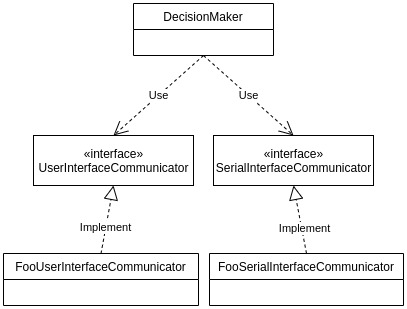 Dependency injection layered architecture